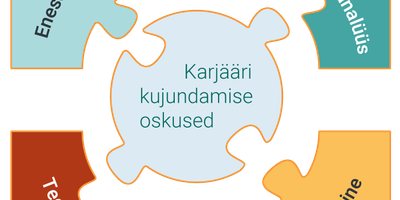 faili Karjääri kujundamise oskused_2.png allalaadimine